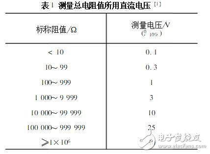 分流式步进电位器阻值计算软件的准确性如何保证,操作简便性如何评估? 第3张 分流式步进电位器阻值计算软件的准确性如何保证,操作简便性如何评估? 第3张