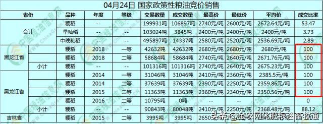 域名米价为什么这么贵,域名米价最新行情怎么查 第3张 域名米价为什么这么贵,域名米价最新行情怎么查 第3张