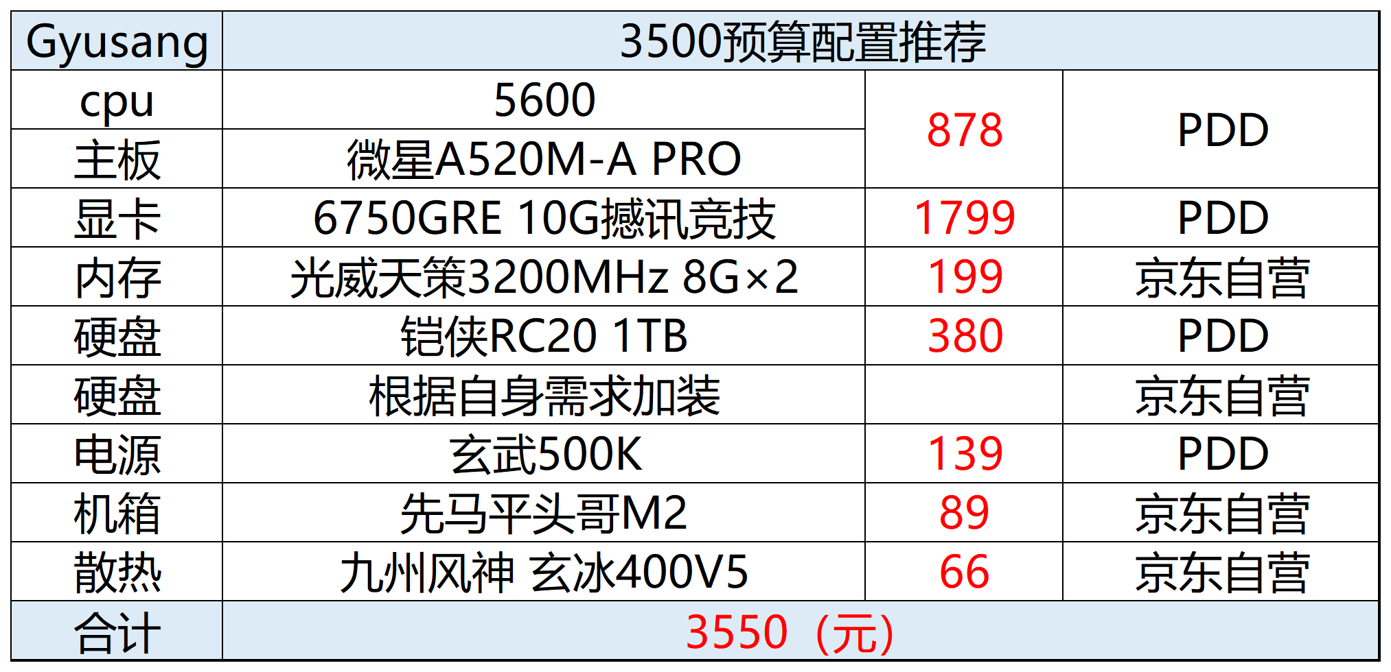 3000元游戏主机配置推荐？预算有限怎么选性价比高 第3张