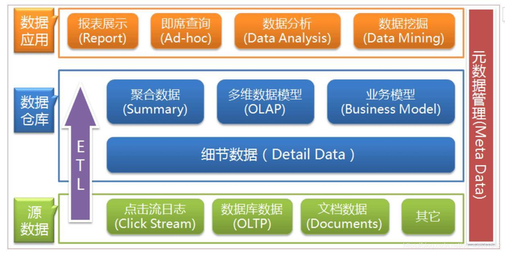 分析型数据库基本认识,其核心功能和适用场景有哪些疑问? 第2张 分析型数据库基本认识,其核心功能和适用场景有哪些疑问? 第2张