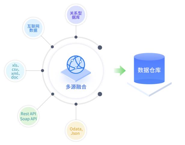 数据集成是什么?数据集成平台有哪些 第1张 数据集成是什么?数据集成平台有哪些 第1张