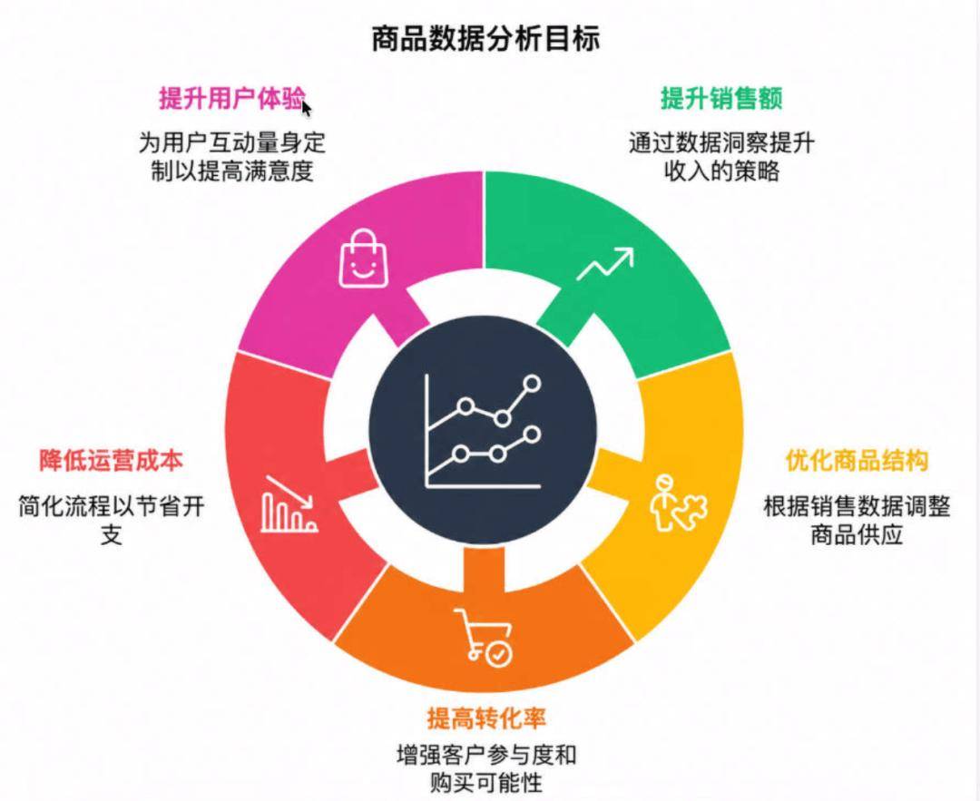 数据分析方法多样,如何选择最适合的技巧与工具? 第2张 数据分析方法多样,如何选择最适合的技巧与工具? 第2张
