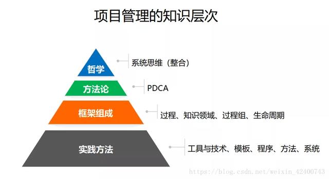 互联网项目管理知识有哪些？如何系统学习项目管理