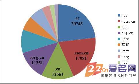 什么是域名米表?域名投资交易平台与优质域名出售渠道 第3张 什么是域名米表?域名投资交易平台与优质域名出售渠道 第3张