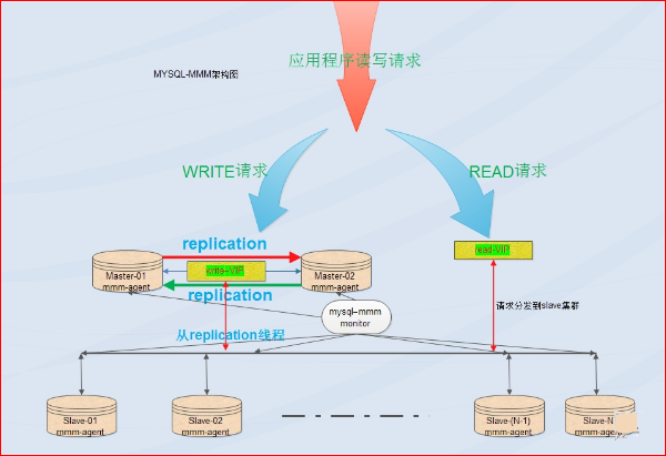 分布式存储异地副本如何确保数据同步与安全,避免数据丢失风险? 第2张 分布式存储异地副本如何确保数据同步与安全,避免数据丢失风险? 第2张