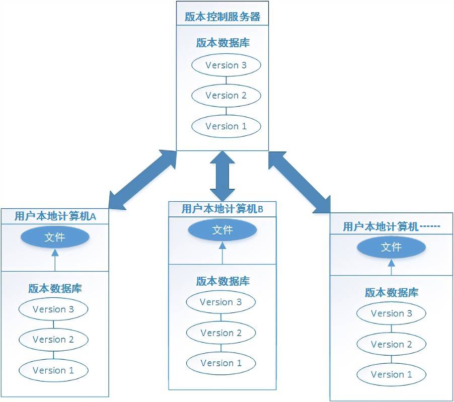 操作系统日志分析专题,有哪些常见问题困扰用户? 第1张 操作系统日志分析专题,有哪些常见问题困扰用户? 第1张