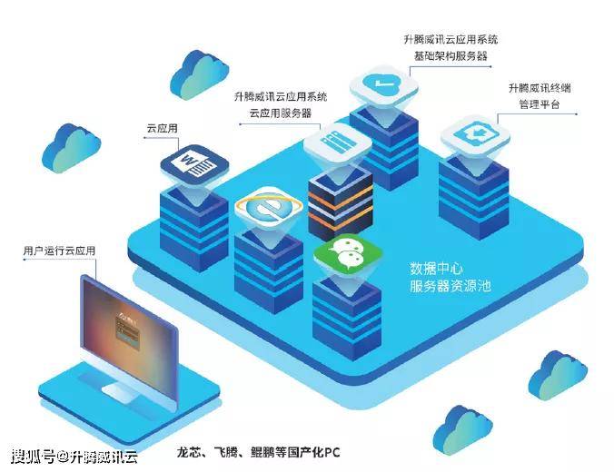 公有云界面革新,是技术突破还是用户适应难题?公有云界面未来走向何方? 第3张 公有云界面革新,是技术突破还是用户适应难题?公有云界面未来走向何方? 第3张