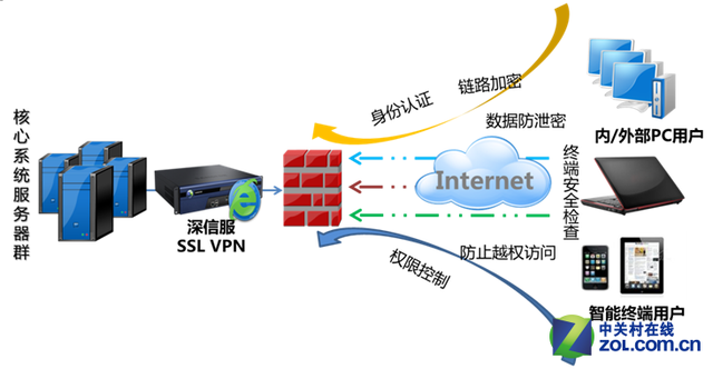 ssl 梯子 服务器 第1张 ssl 梯子 服务器 第1张