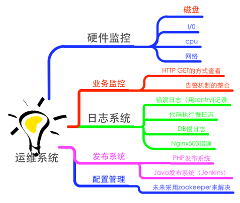 操作系统日志分析专题,有哪些常见问题困扰用户? 第3张 操作系统日志分析专题,有哪些常见问题困扰用户? 第3张