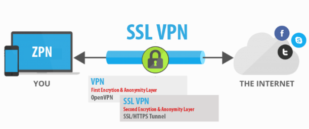 ssl 梯子 服务器 第2张 ssl 梯子 服务器 第2张