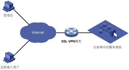 ssl 梯子 服务器 第3张 ssl 梯子 服务器 第3张