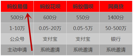 淘宝到底有多少台服务器支撑着日常购物? 第1张 淘宝到底有多少台服务器支撑着日常购物? 第1张