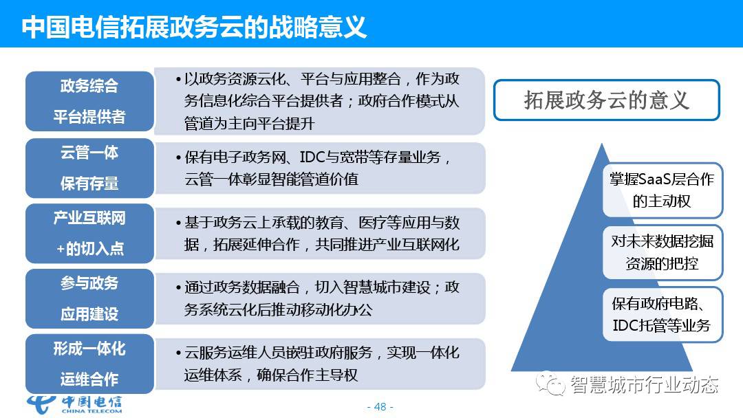 公有云电子政务应用现状如何?未来发展趋势及挑战有哪些? 第3张 公有云电子政务应用现状如何?未来发展趋势及挑战有哪些? 第3张