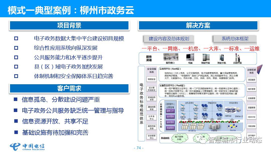 公有云电子政务应用现状如何?未来发展趋势及挑战有哪些? 第2张 公有云电子政务应用现状如何?未来发展趋势及挑战有哪些? 第2张