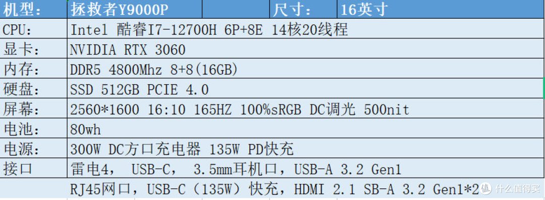学生笔记本电脑配置怎么选,学生笔记本电脑配置哪个好 第1张 学生笔记本电脑配置怎么选,学生笔记本电脑配置哪个好 第1张