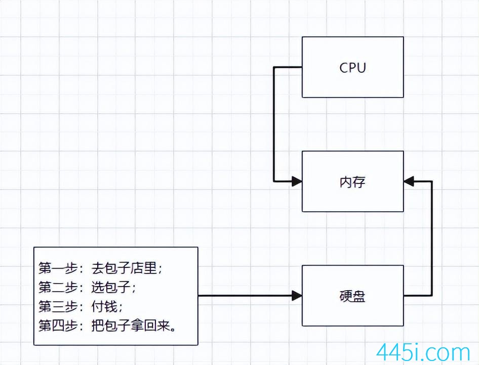 服务器运行时,是内存优先还是硬盘先行?内存与硬盘的启动顺序有何影响? 第2张 服务器运行时,是内存优先还是硬盘先行?内存与硬盘的启动顺序有何影响? 第2张