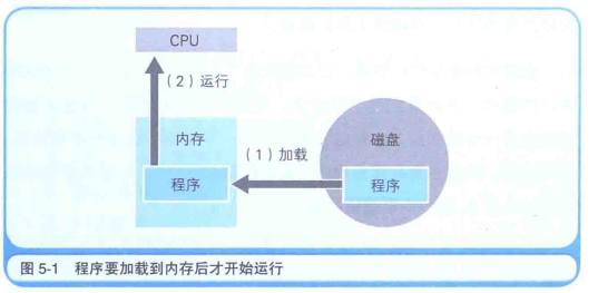 服务器运行时,是内存优先还是硬盘先行?内存与硬盘的启动顺序有何影响? 第3张 服务器运行时,是内存优先还是硬盘先行?内存与硬盘的启动顺序有何影响? 第3张