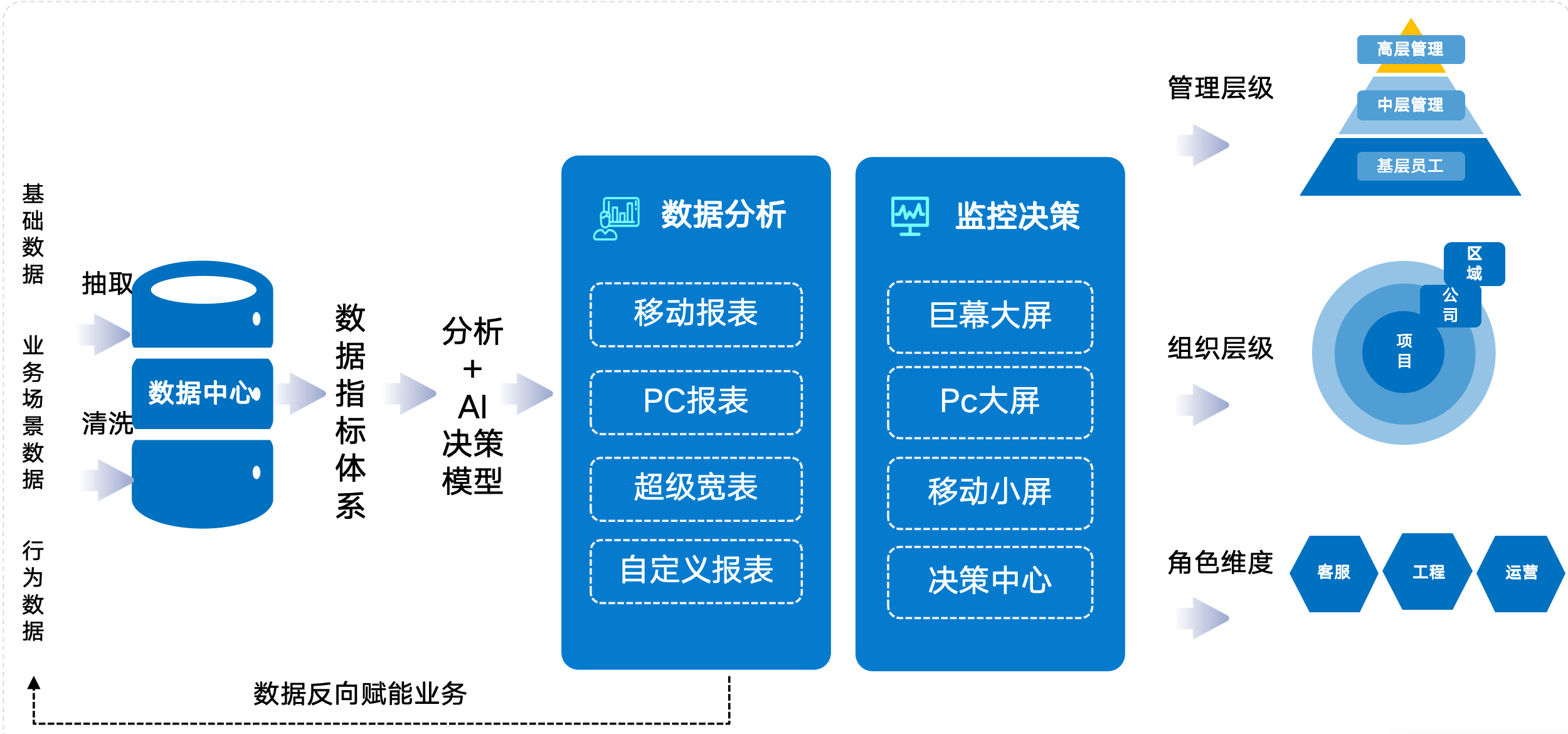 商业数据工具分析,如何选择最适合企业需求的工具? 第1张 商业数据工具分析,如何选择最适合企业需求的工具? 第1张