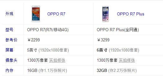 r7s的配置怎么样,r7s配置参数和性能如何? 第2张 r7s的配置怎么样,r7s配置参数和性能如何? 第2张