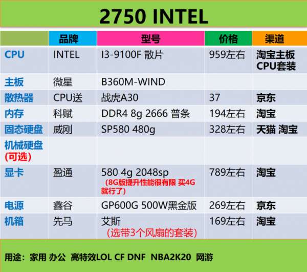 跑分16万的电脑配置怎么配,跑分16万电脑配置多少钱 第3张 跑分16万的电脑配置怎么配,跑分16万电脑配置多少钱 第3张