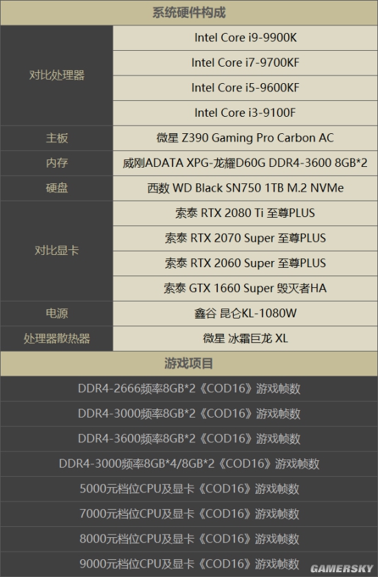 使命召唤15配置要求高吗?需要什么电脑配置? 第1张 使命召唤15配置要求高吗?需要什么电脑配置? 第1张