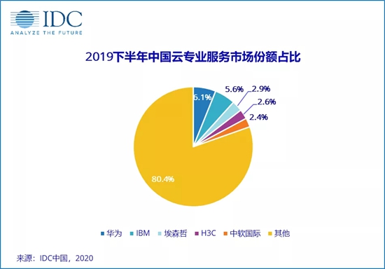 公有云技术壁垒,为何难以突破,行业变革之路在何方? 第2张 公有云技术壁垒,为何难以突破,行业变革之路在何方? 第2张