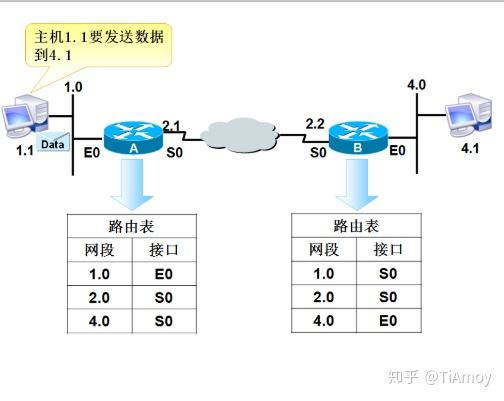 linux如何连接交换机