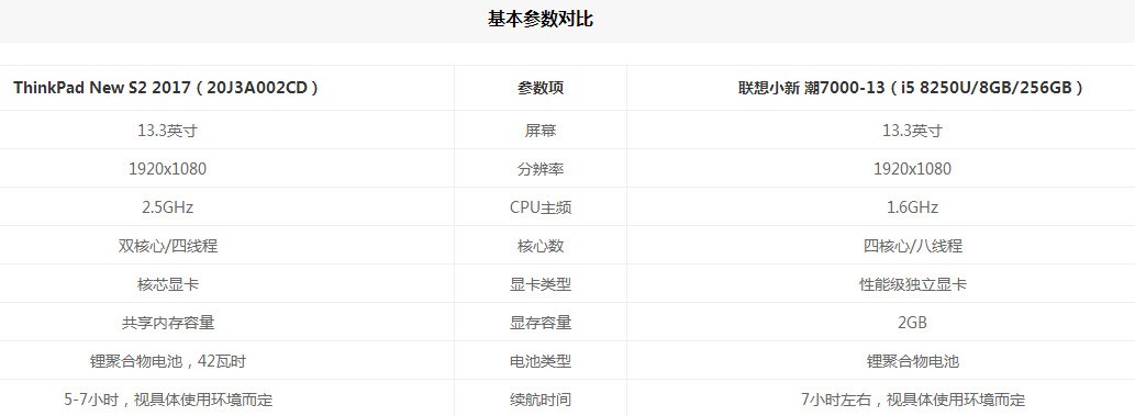 联想t450配置怎么样?,联想t450配置参数