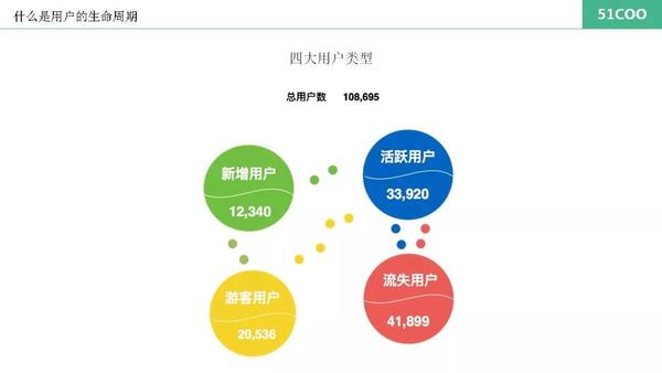 公有云用户画像,揭秘不同行业、规模企业的使用特征与需求? 第1张 公有云用户画像,揭秘不同行业、规模企业的使用特征与需求? 第1张