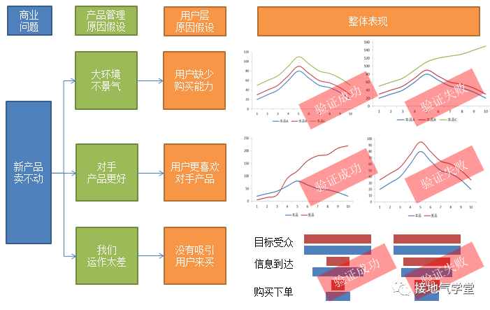 公有云用户画像,揭秘不同行业、规模企业的使用特征与需求? 第3张 公有云用户画像,揭秘不同行业、规模企业的使用特征与需求? 第3张
