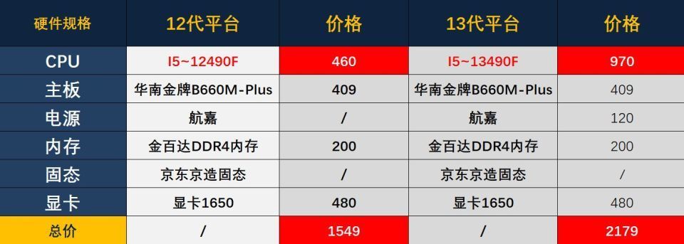1500元电脑主机配置怎么样?怎么选配置