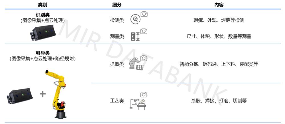 工业智能视觉测量系统是什么？工业视觉测量系统价格 第2张