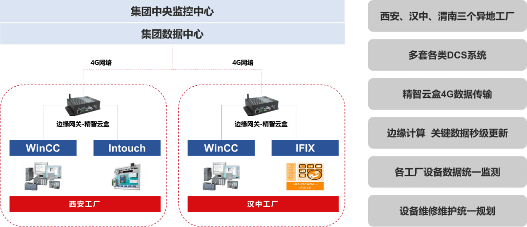 工业数据集成云平台是什么?如何搭建工业数据集成云平台 第3张 工业数据集成云平台是什么?如何搭建工业数据集成云平台 第3张