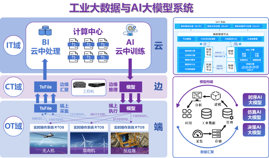 工业数据集成云平台是什么?如何搭建工业数据集成云平台 第2张 工业数据集成云平台是什么?如何搭建工业数据集成云平台 第2张