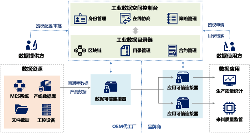 工业数据集成云平台是什么?如何搭建工业数据集成云平台 第1张 工业数据集成云平台是什么?如何搭建工业数据集成云平台 第1张