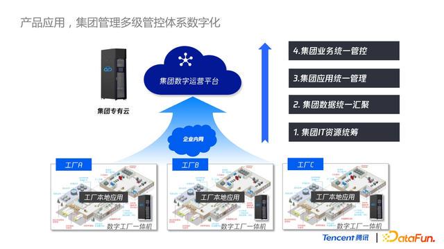 工业物联网与大数据分析如何落地?工业物联网与大数据分析应用场景 第3张 工业物联网与大数据分析如何落地?工业物联网与大数据分析应用场景 第3张