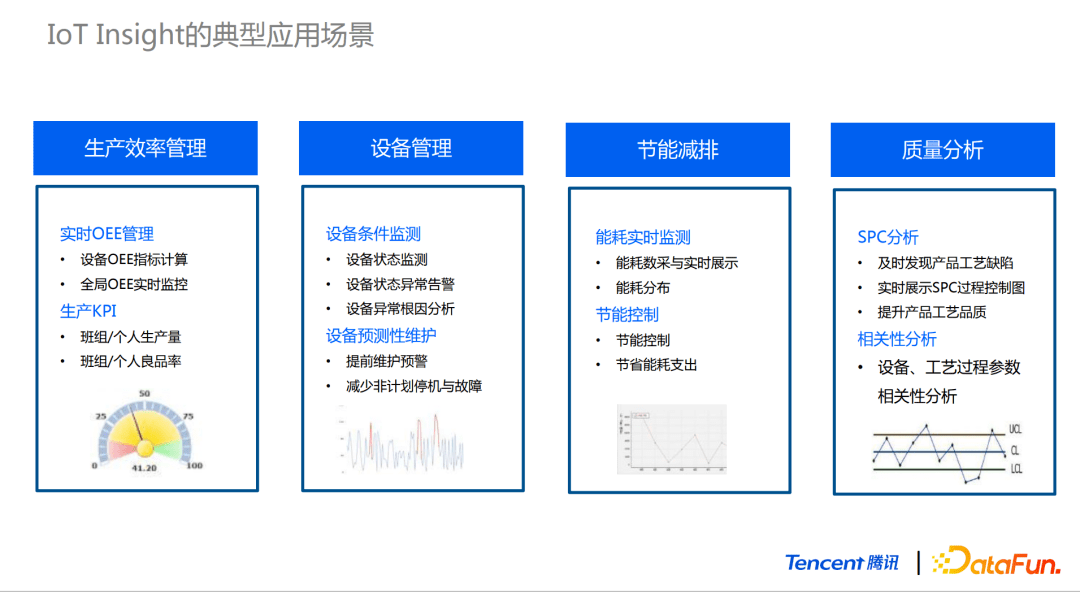 工业物联网与大数据分析如何落地?工业物联网与大数据分析应用场景 第2张 工业物联网与大数据分析如何落地?工业物联网与大数据分析应用场景 第2张