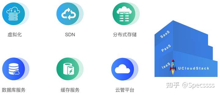 公有云服务资源图标，其设计理念与功能用途有何独特之处？ 第2张