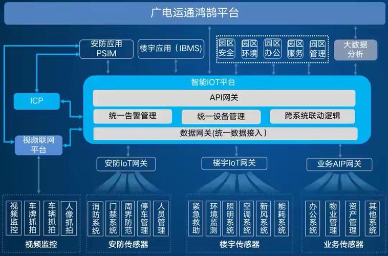 广电运通数据仓库是什么?广电运通数据仓库解决方案 第2张 广电运通数据仓库是什么?广电运通数据仓库解决方案 第2张