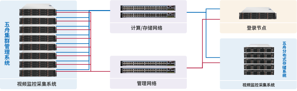 广电运通数据仓库是什么?广电运通数据仓库解决方案 第1张 广电运通数据仓库是什么?广电运通数据仓库解决方案 第1张