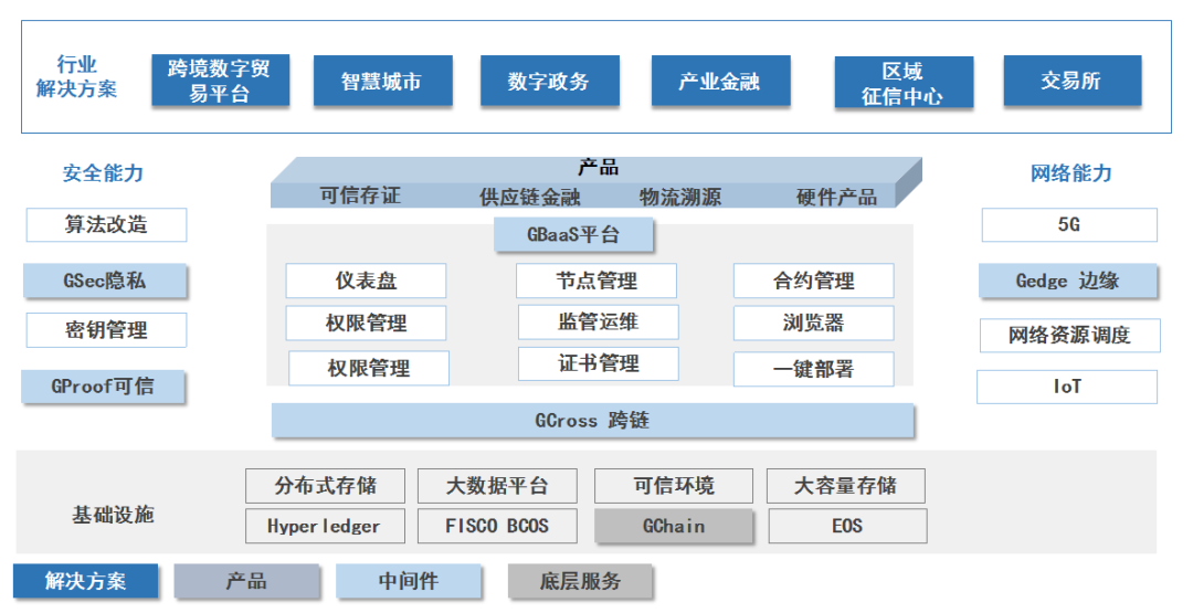 广电运通数据仓库是什么?广电运通数据仓库解决方案 第3张 广电运通数据仓库是什么?广电运通数据仓库解决方案 第3张