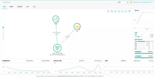公有云测试报告揭示了哪些关键性能指标,行业应用趋势如何? 第1张 公有云测试报告揭示了哪些关键性能指标,行业应用趋势如何? 第1张