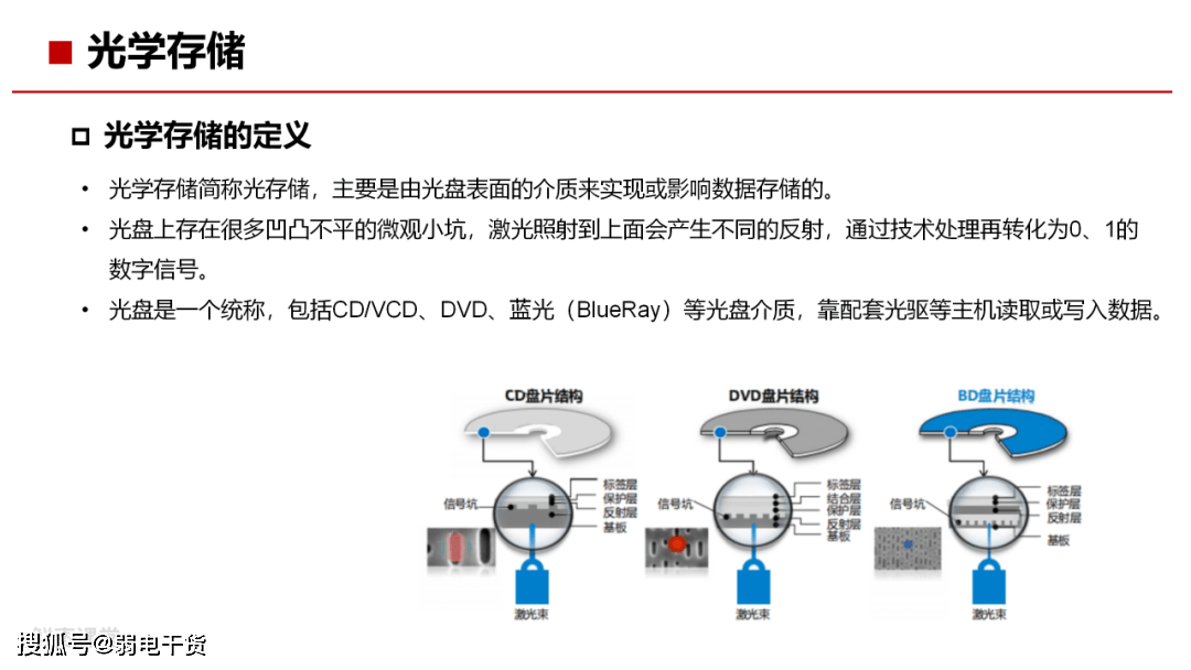 分布式存储技术ppt课件中,哪些关键点容易让人困惑? 第3张 分布式存储技术ppt课件中,哪些关键点容易让人困惑? 第3张