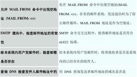 smtp服务器下载步骤是什么?新手如何快速配置? 第2张 smtp服务器下载步骤是什么?新手如何快速配置? 第2张