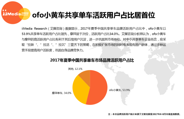 小黄车服务器去哪了?现在还能找回用户数据吗? 第1张 小黄车服务器去哪了?现在还能找回用户数据吗? 第1张