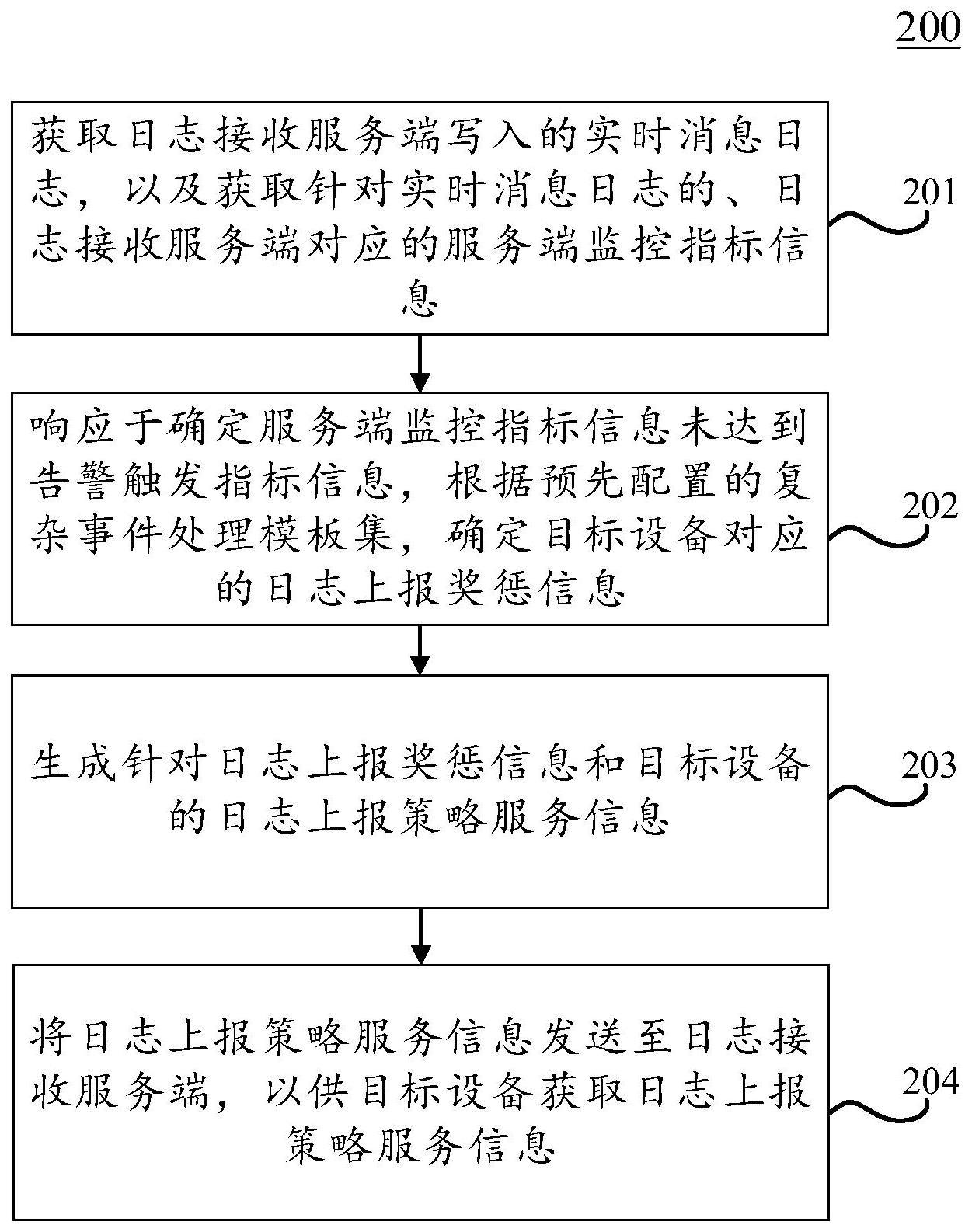 发短信息服务配置LTS日志外发怎么做?,具体步骤是什么?