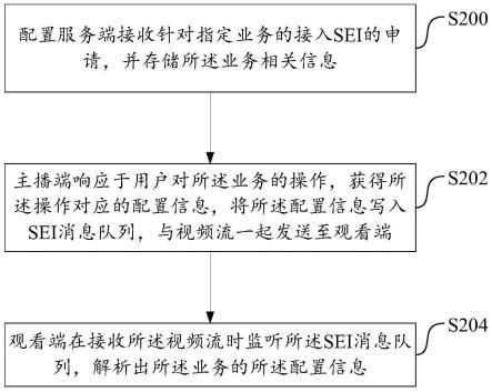 发短信息服务配置LTS日志外发怎么做?,具体步骤是什么?