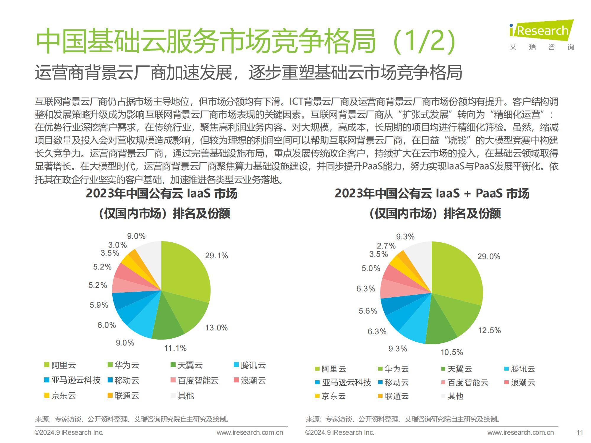 2026公有云服务行业占比如何?市场格局有何变化? 第1张 2026公有云服务行业占比如何?市场格局有何变化? 第1张