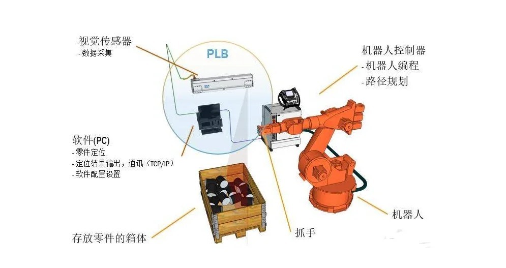 工业机器人怎么用?工业机器人操作教程 第1张 工业机器人怎么用?工业机器人操作教程 第1张