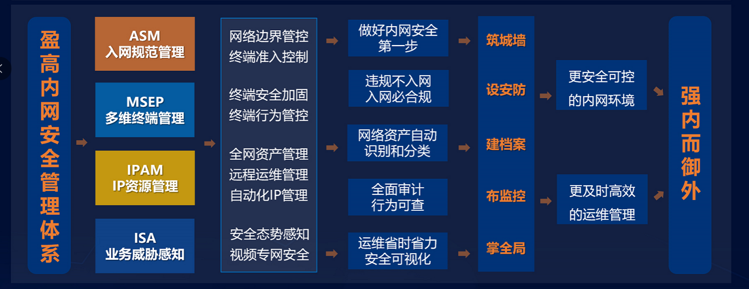 安全解决方案公司如何应对日益复杂的网络安全挑战? 第2张 安全解决方案公司如何应对日益复杂的网络安全挑战? 第2张